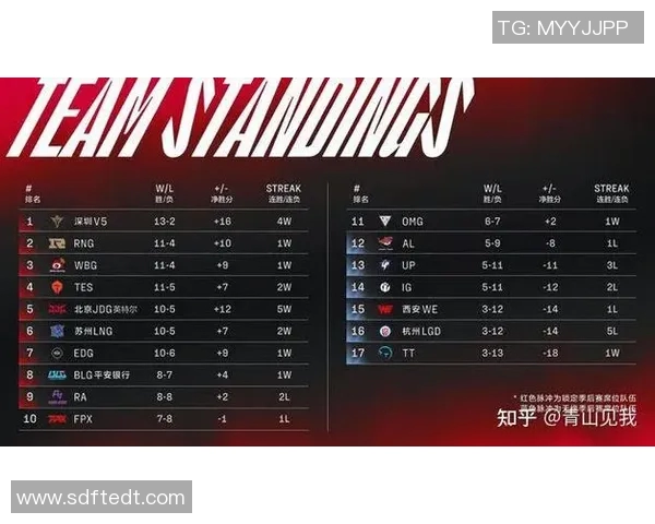 英雄联盟战术解析:深入探讨V5战队的防守与反击策略 英雄联盟战术解析:深入探讨V5战队的防守与反击策略