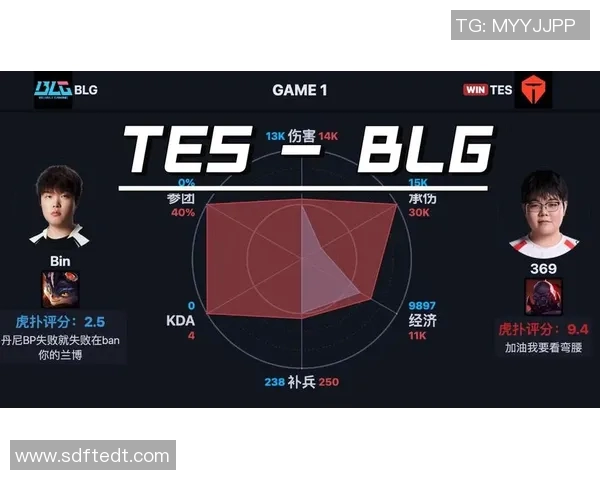 赛后复盘：BLG与TES对决中的战术分析与选手表现评估