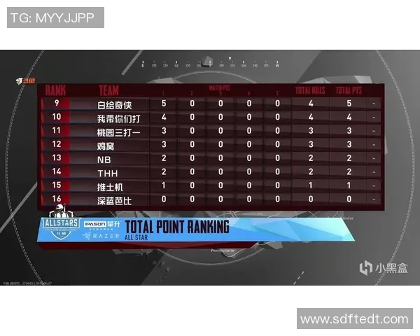 全明星赛回顾:V5战队实力展现与未来发展潜力分析